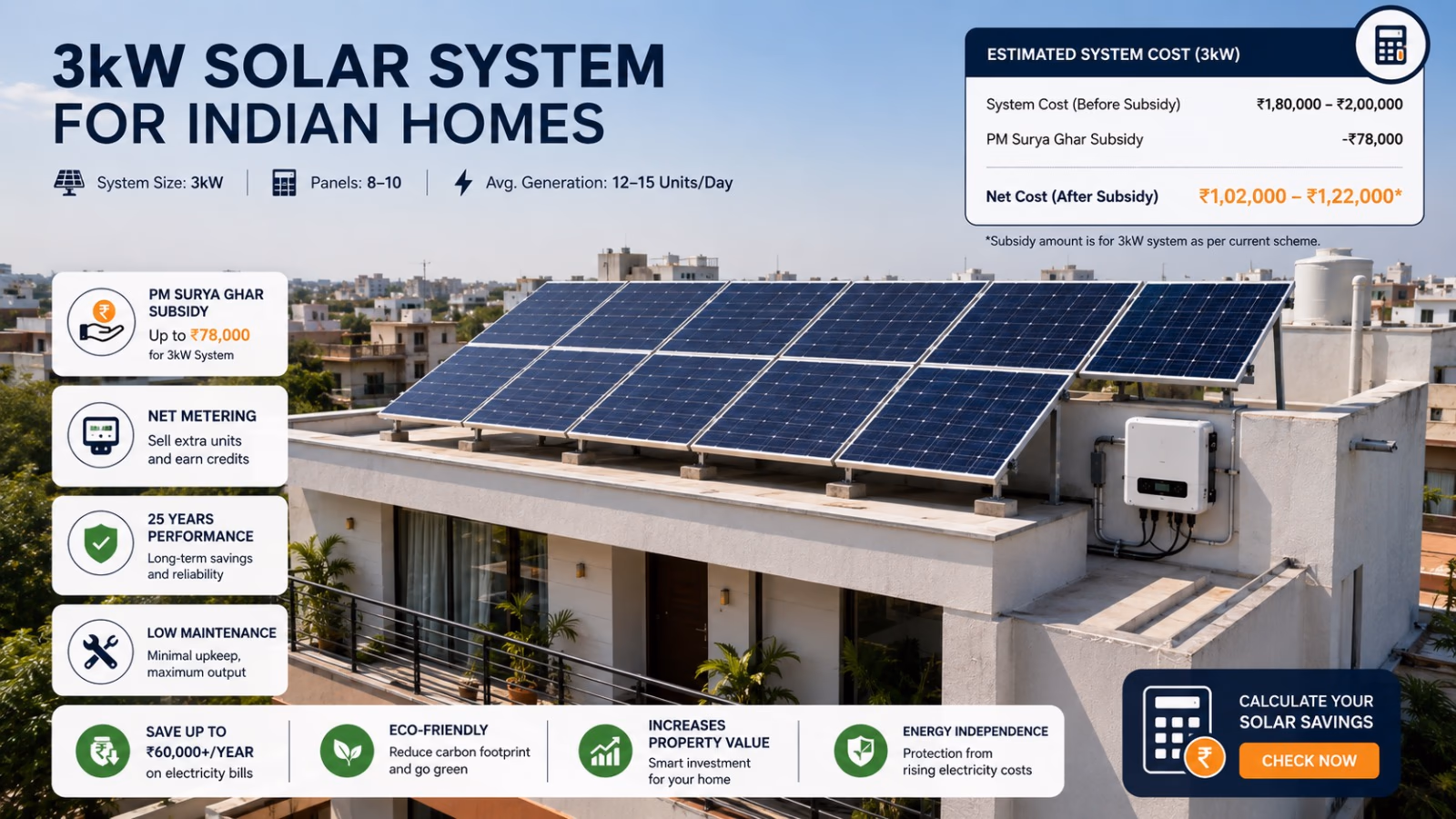 3kW solar panel price in India with subsidy cost breakdown for homeowners