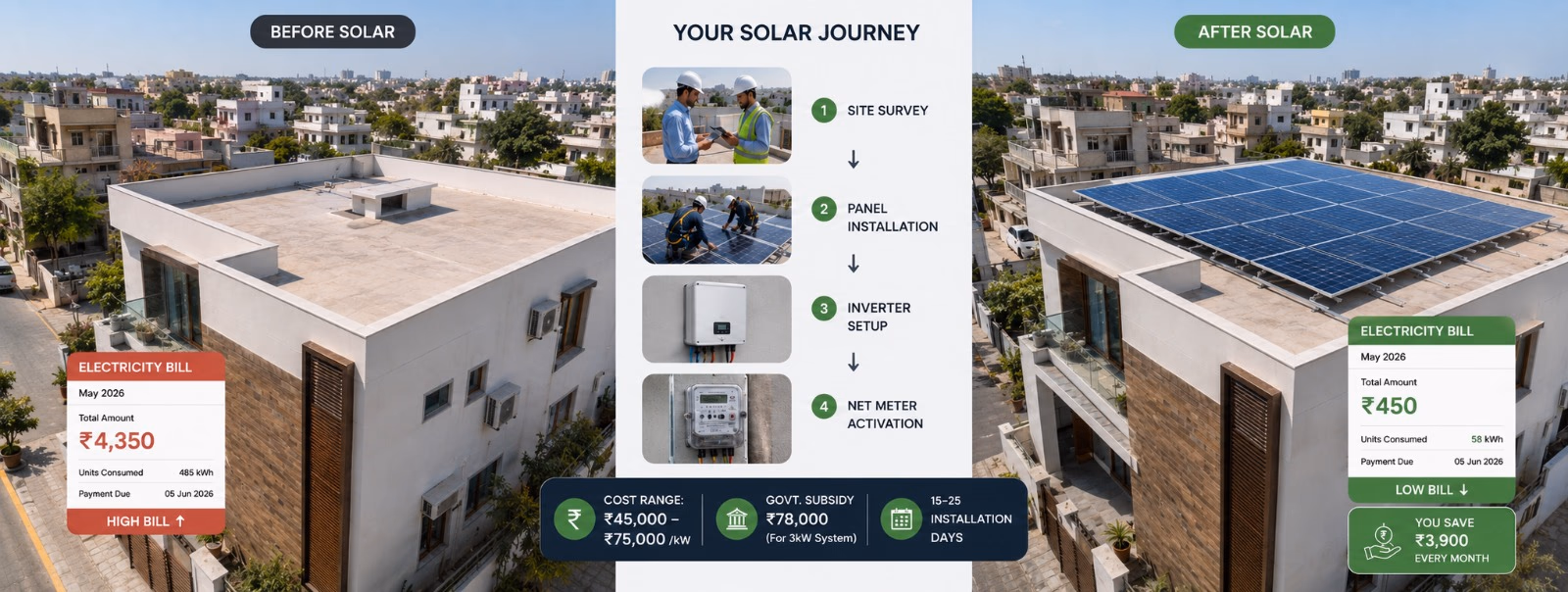 Solar panel installation cost in India 2026 with system prices, subsidy and rooftop installation process